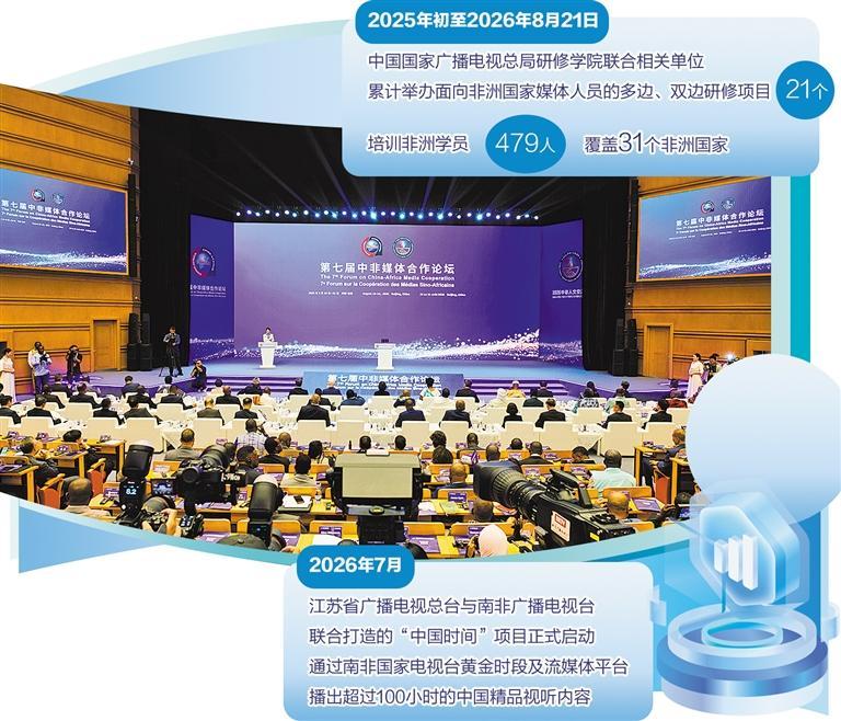 8月20日，第七届中非媒体合作论坛在北京开幕，图为论坛现场。新华社记者 金立旺摄